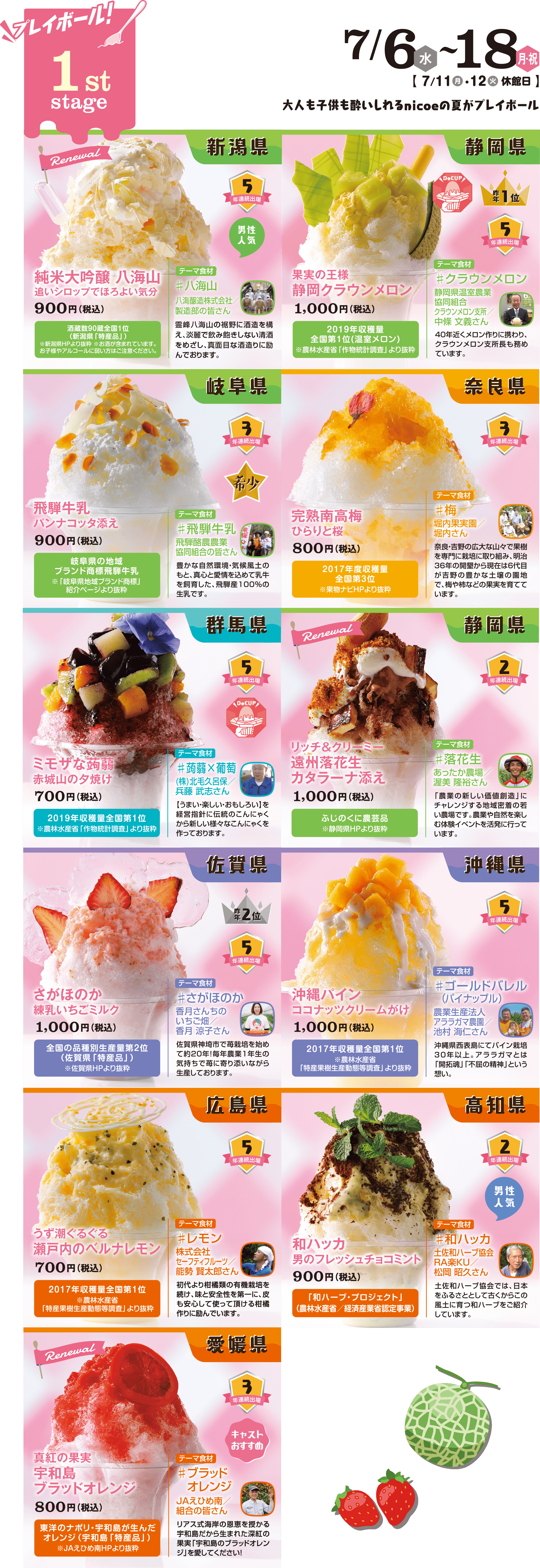 1st stage 7/6-7/18
