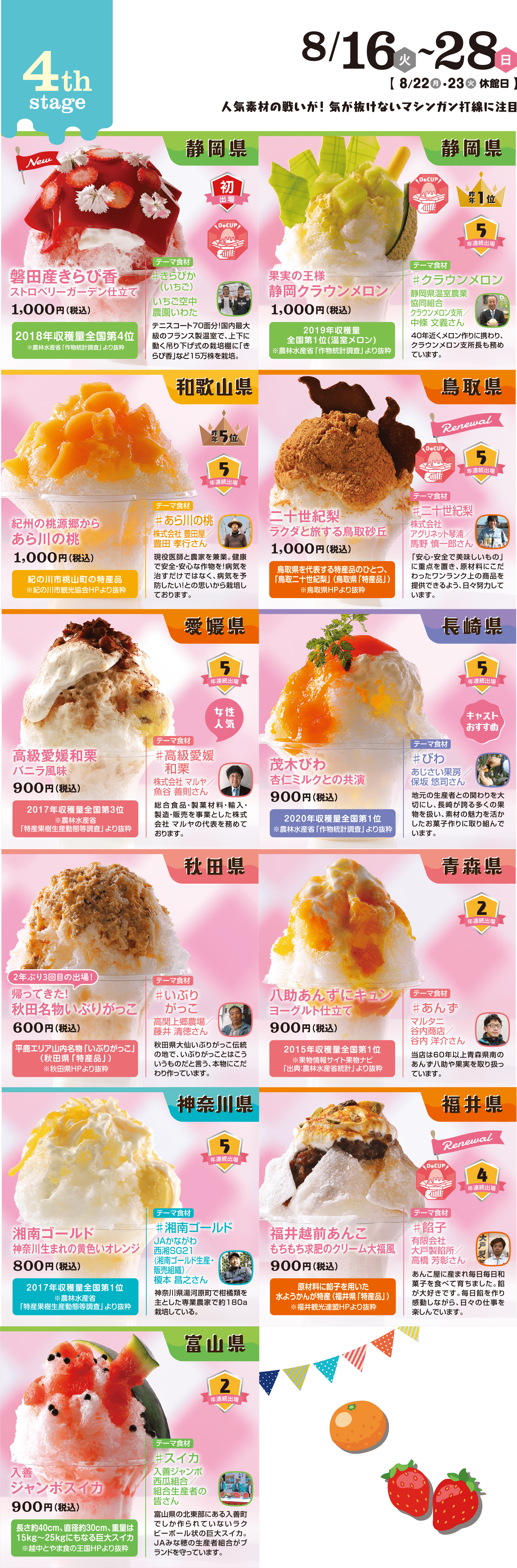 4th stage 8/16-8/28