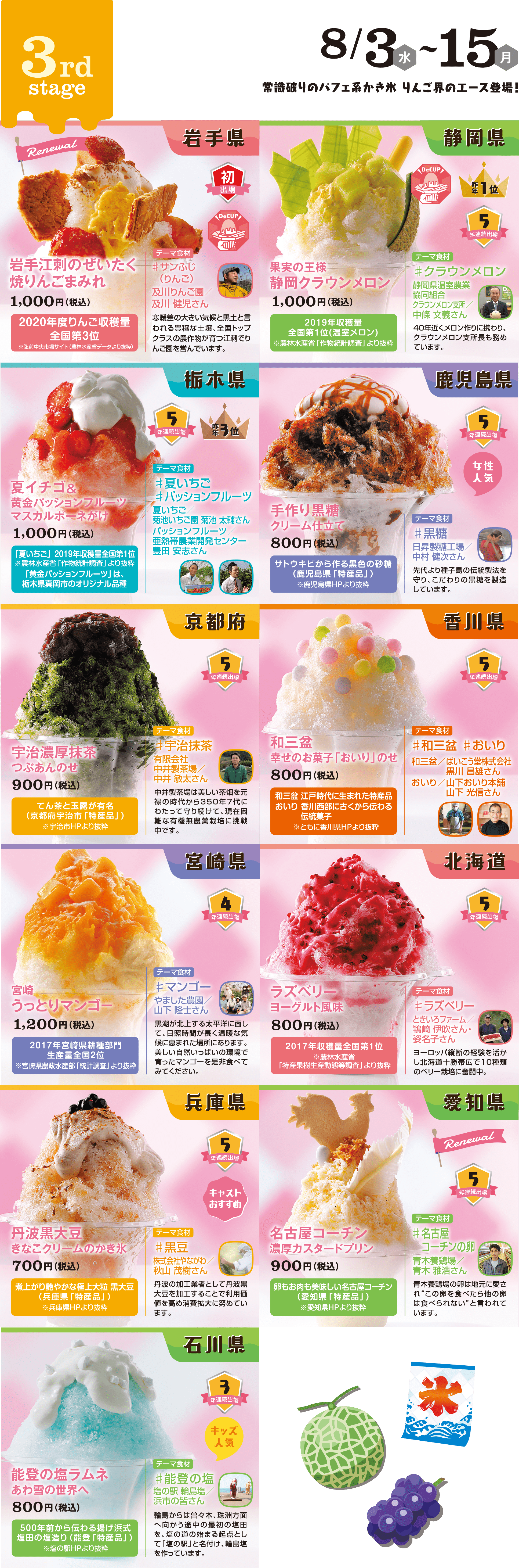 3rd stage 8/3-8/15