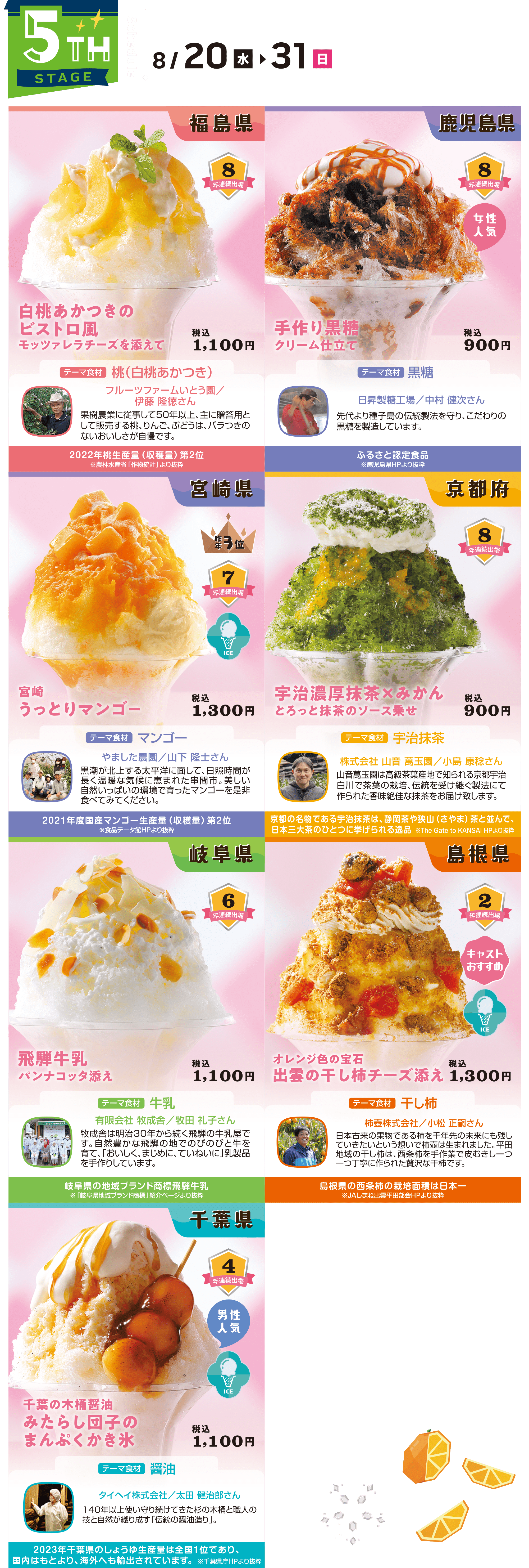 5th stage 8/20-8/31