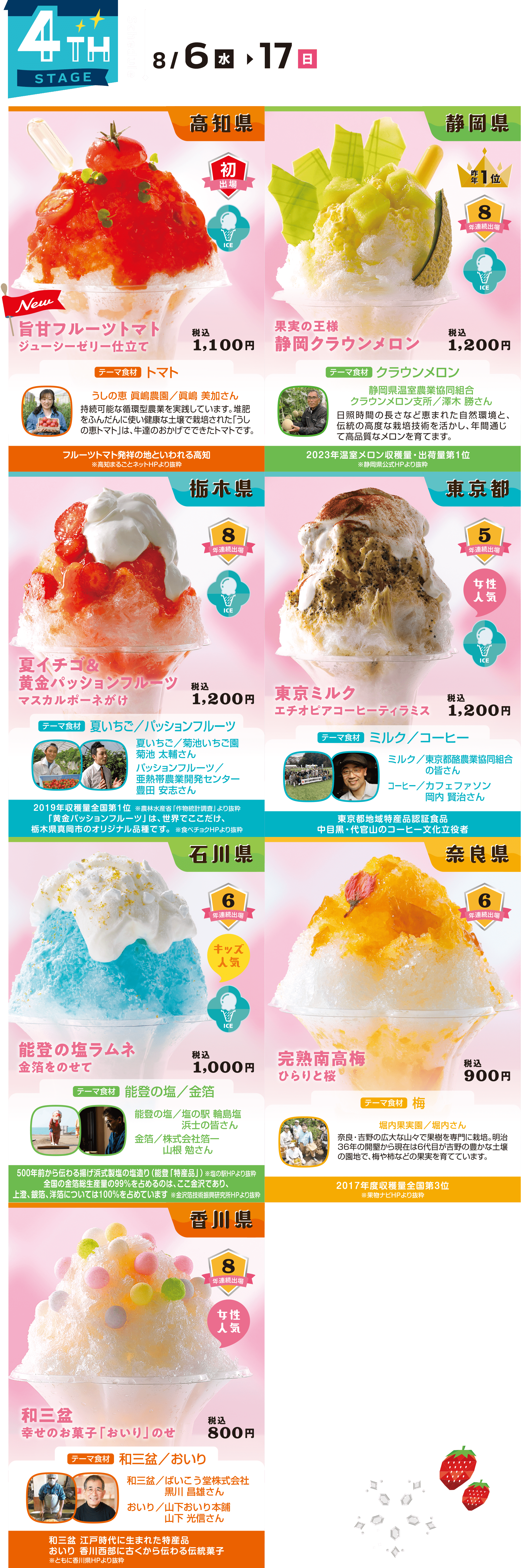 4th stage 8/6-8/17