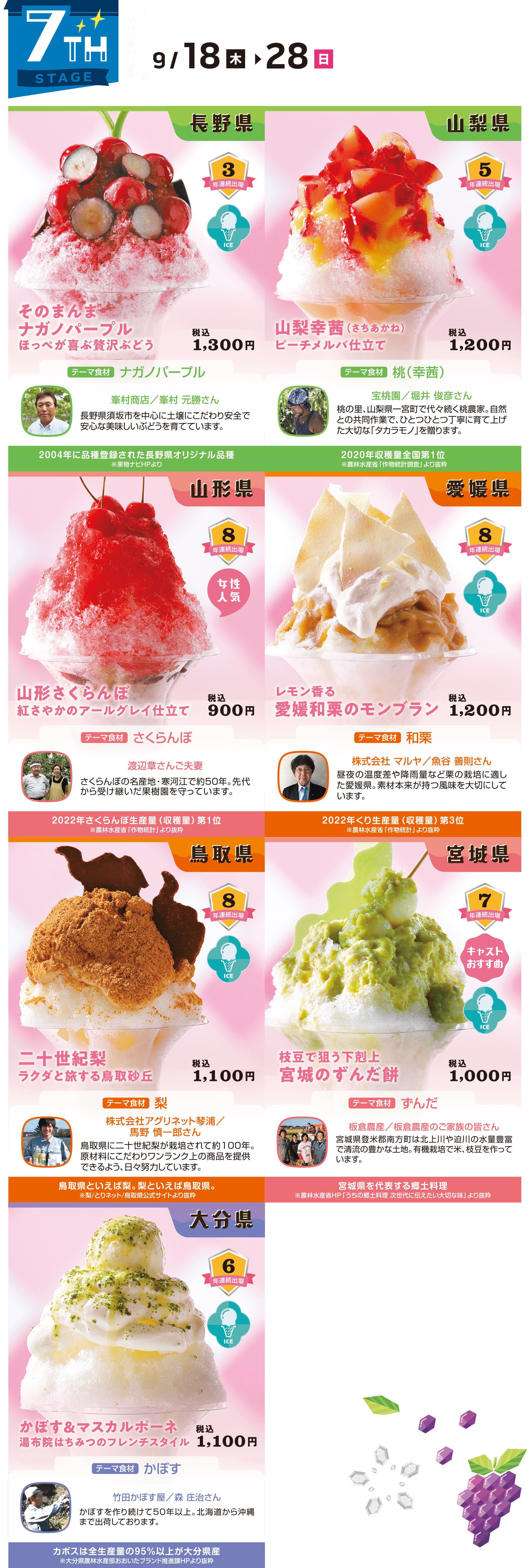 7th stage 9/18-9/28