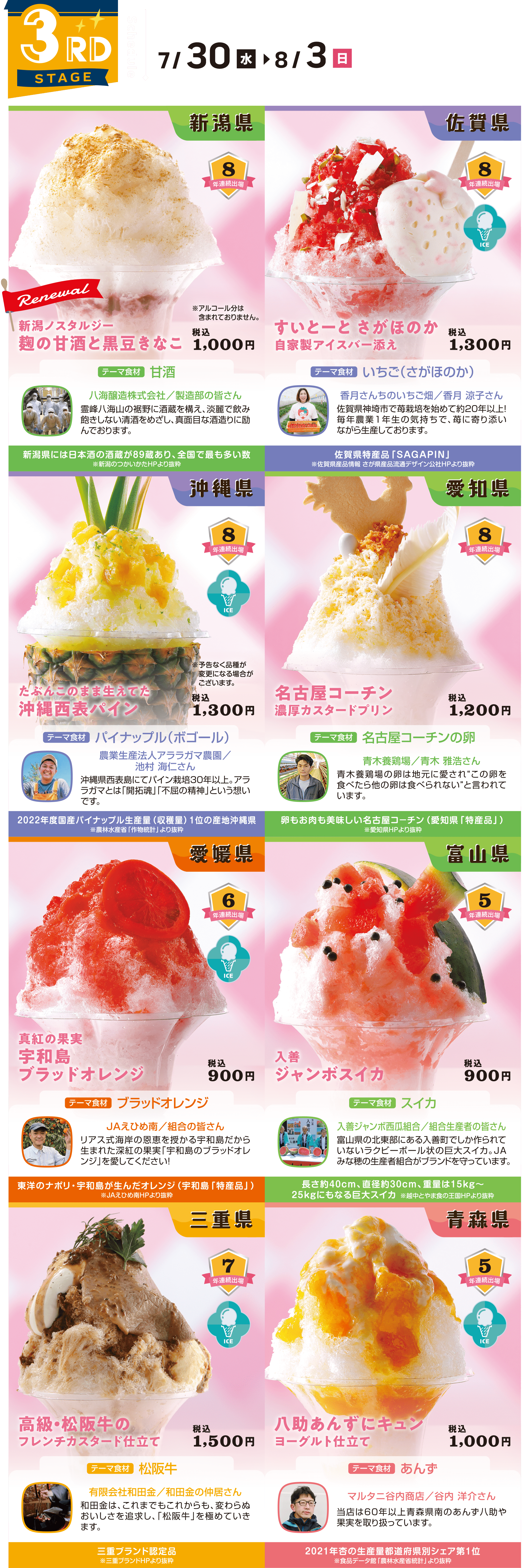 3rd stage 7/30-8/3