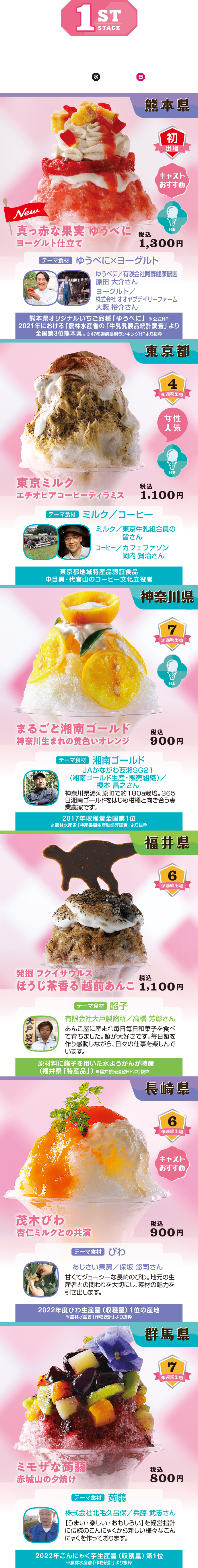 1st stage 6/26-6/30