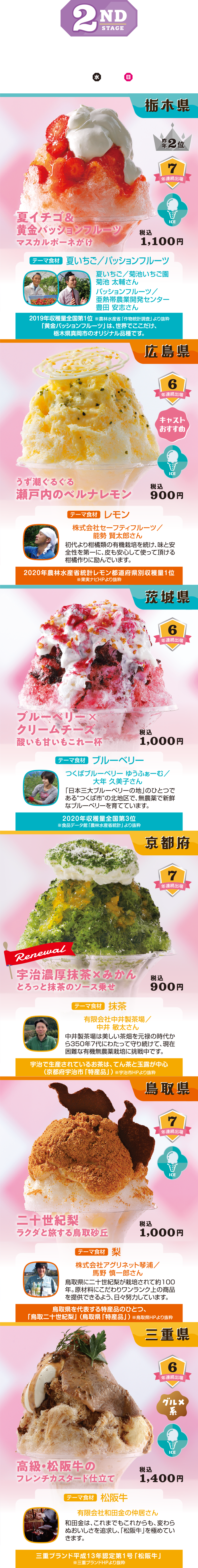 2nd stage 7/3-7/7