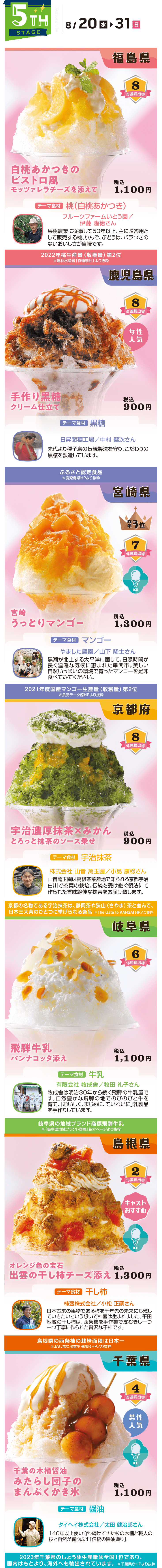 5th stage 7/24-7/28
