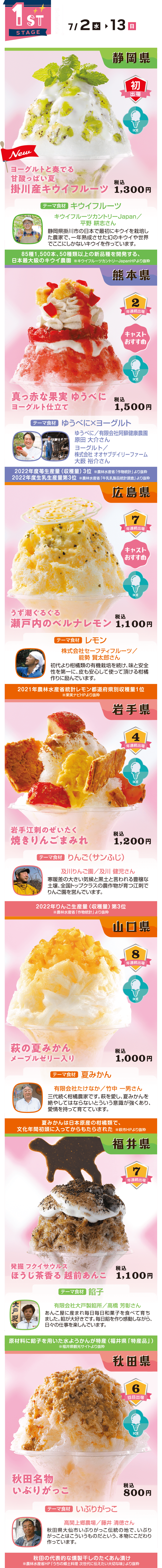 1st stage 6/26-6/30