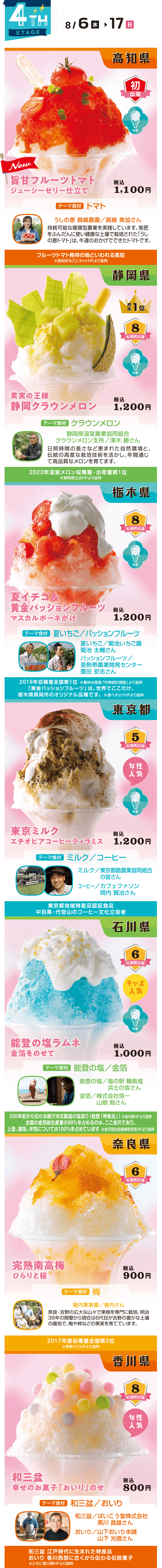 4th stage 7/18-7/21
